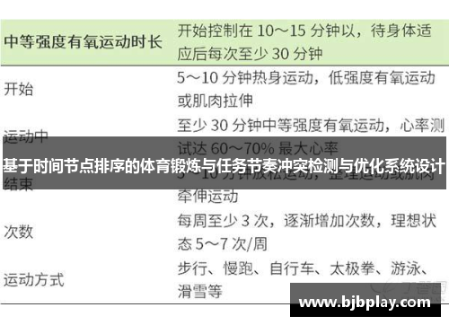 基于时间节点排序的体育锻炼与任务节奏冲突检测与优化系统设计